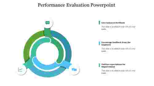 Performance Evaluation Powerpoint